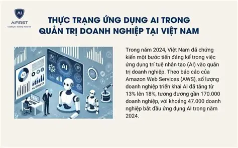 Xu hướng AI Telesale